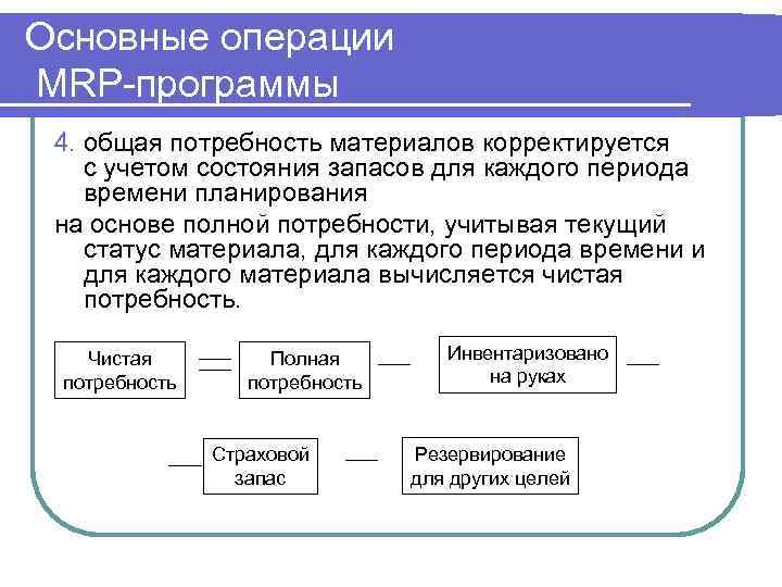Основные операции MRP-программы 4. общая потребность материалов корректируется с учетом состояния запасов для каждого