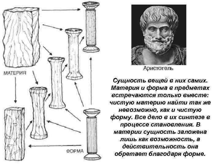 Аристотель Сущность вещей в них самих. Материя и форма в предметах встречаются только вместе: