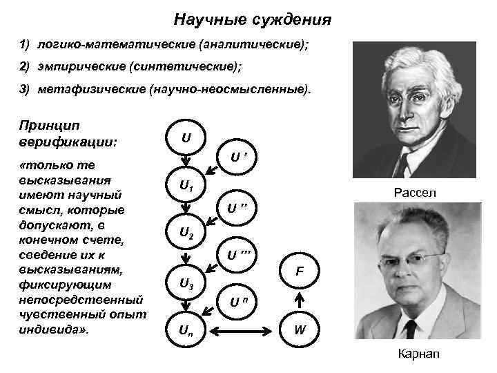 Иметь научно. Принцип верификации представители. Принцип верификации был предложен. Научное суждение это. Принцип верификации в философии.