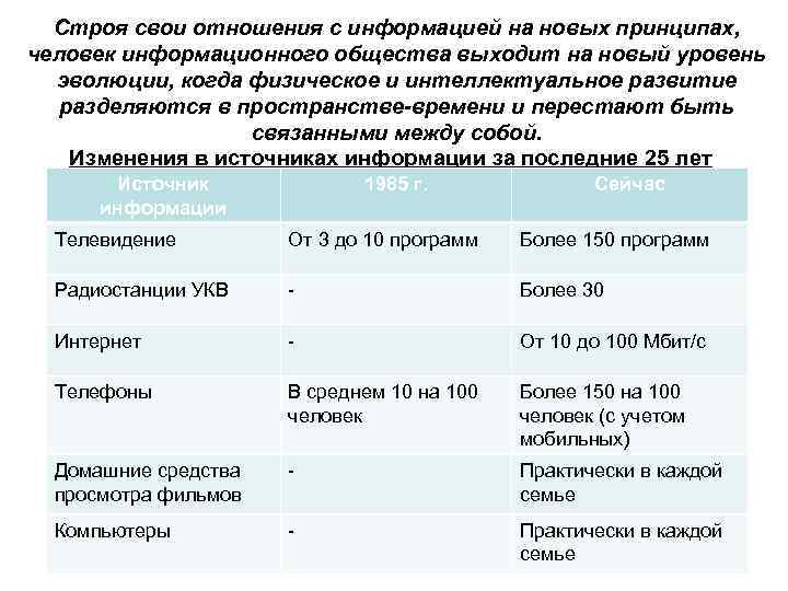 Строя свои отношения с информацией на новых принципах, человек информационного общества выходит на новый