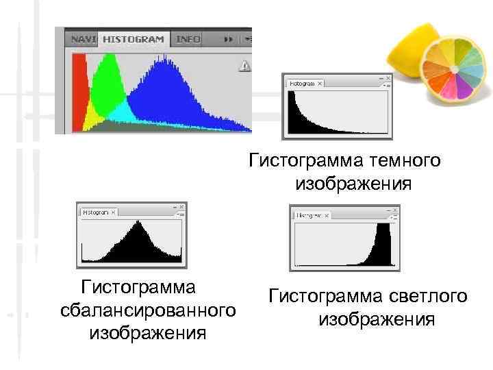 Гистограмма темного изображения Гистограмма сбалансированного изображения Гистограмма светлого изображения 