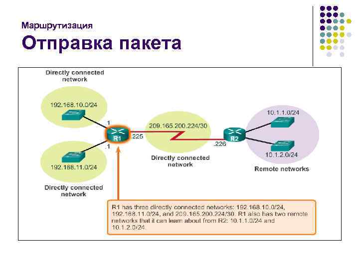 Маршрутизация Отправка пакета 