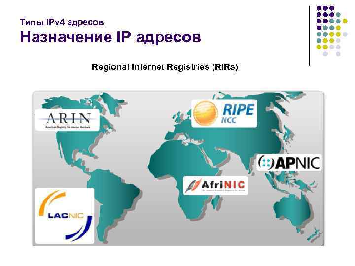 Типы IPv 4 адресов Назначение IP адресов Regional Internet Registries (RIRs) 