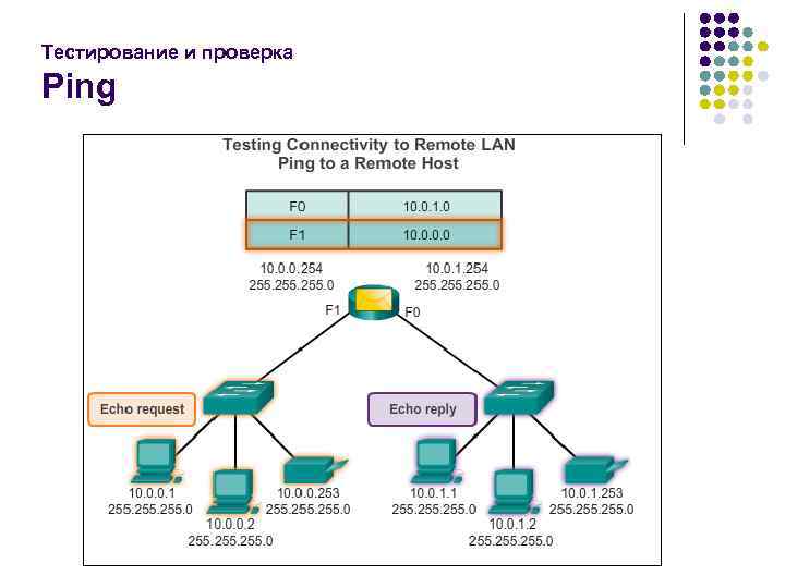 Тестирование и проверка Ping 