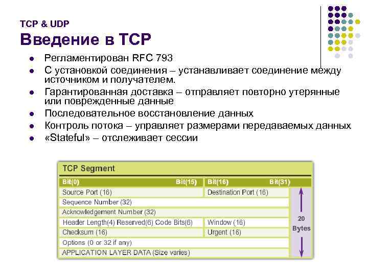 TCP & UDP Введение в TCP l l l Регламентирован RFC 793 С установкой