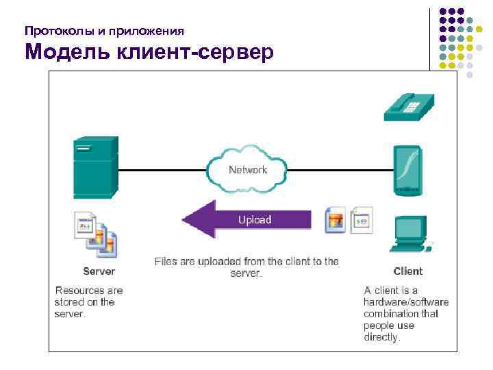 Отправка изображений на сервер js