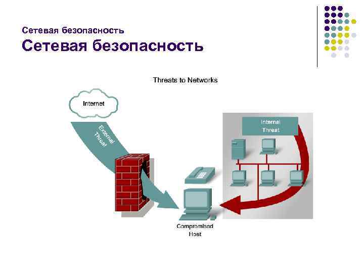 Сетевая безопасность 