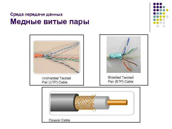 Среда передачи данных Медные витые пары Unshielded Twisted Pair (UTP) Cable Coaxial Cable Shielded