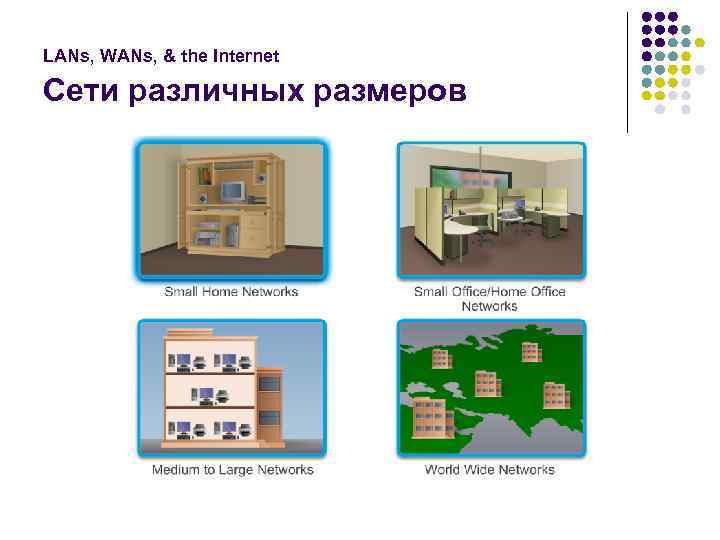 LANs, WANs, & the Internet Сети различных размеров 