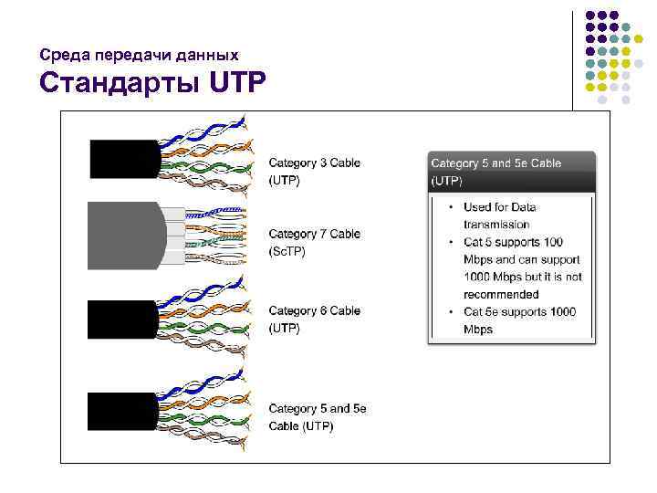 Среда передачи данных Стандарты UTP 