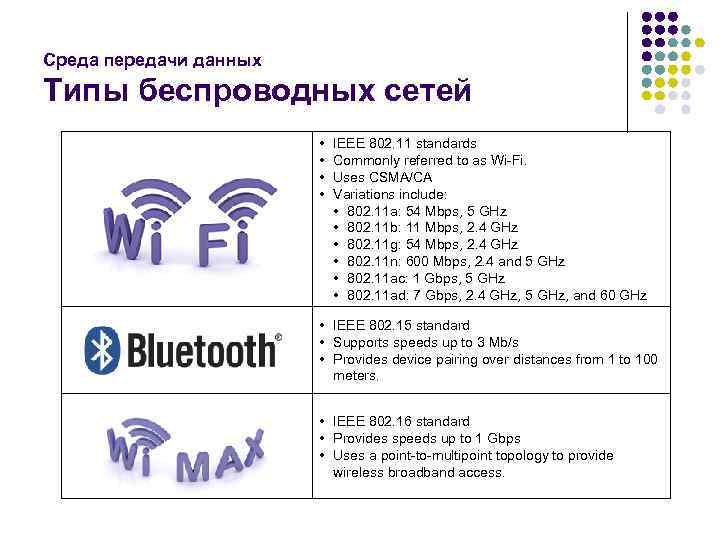 Среда передачи данных Типы беспроводных сетей • • IEEE 802. 11 standards Commonly referred