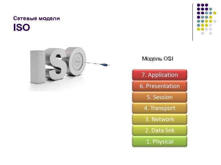 Сетевые модели ISO Модель OSI 