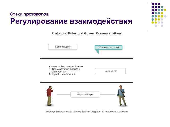 Стеки протоколов Регулирование взаимодействия 