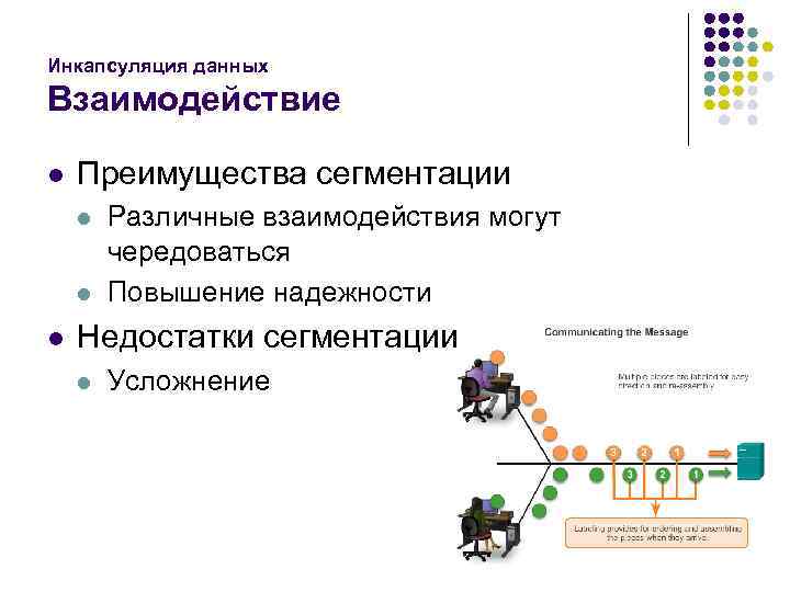 Инкапсуляция данных Взаимодействие l Преимущества сегментации l l l Различные взаимодействия могут чередоваться Повышение