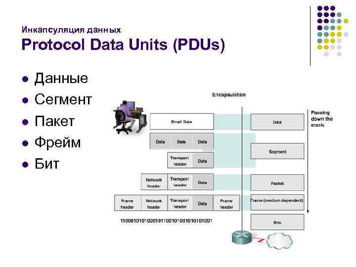 Кадром информация. Инкапсуляция (компьютерные сети) TCP IP. Пакет и фрейм. Инкапсуляция данных. Фрейм сегмент пакет.