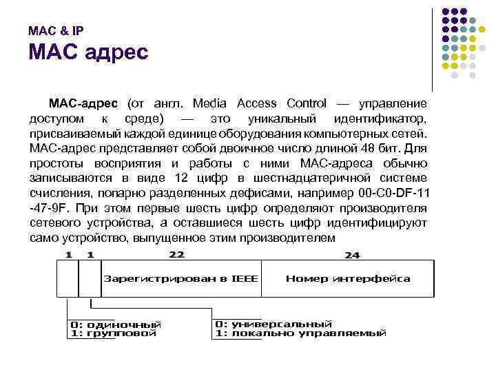 Представить в адрес. Структура Mac адреса. Структура Мак адреса. Из чего состоит Mac адрес. Структура Mac address.