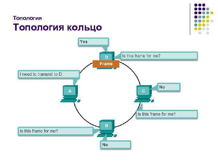 Топология кольцо 