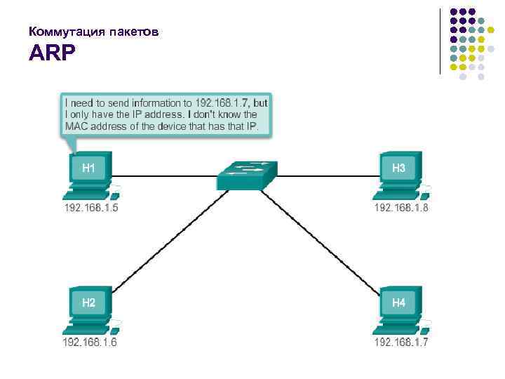 Коммутация пакетов ARP 