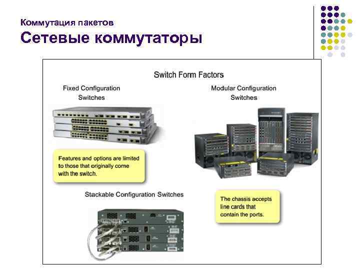 Коммутация пакетов Сетевые коммутаторы 