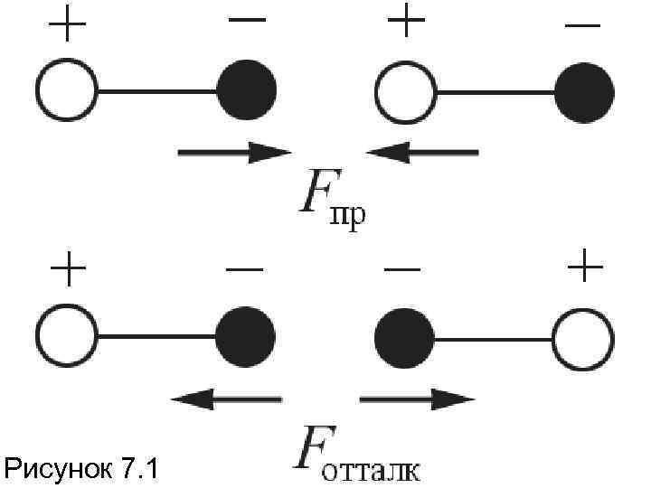 Рисунок 7. 1 