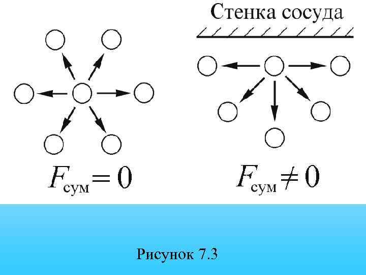 Рисунок 7. 3 