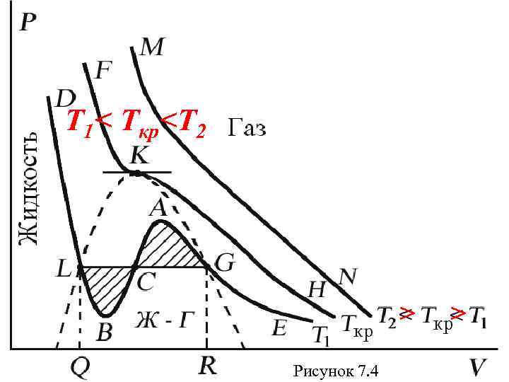 T 1< Tкр<T 2 > Рисунок 7. 4 > 