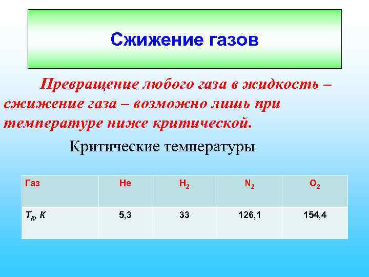 Сжижение газов Превращение любого газа в жидкость – сжижение газа – возможно лишь при