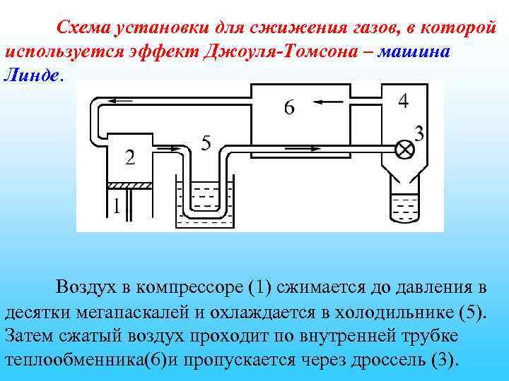 Схема установки для сжижения газов, в которой используется эффект Джоуля-Томсона – машина Линде. Воздух