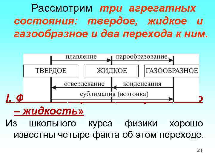 Рассмотрим три агрегатных состояния: твердое, жидкое и газообразное и два перехода к ним. I.