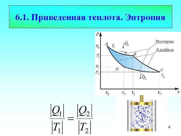 6. 1. Приведенная теплота. Энтропия 4 