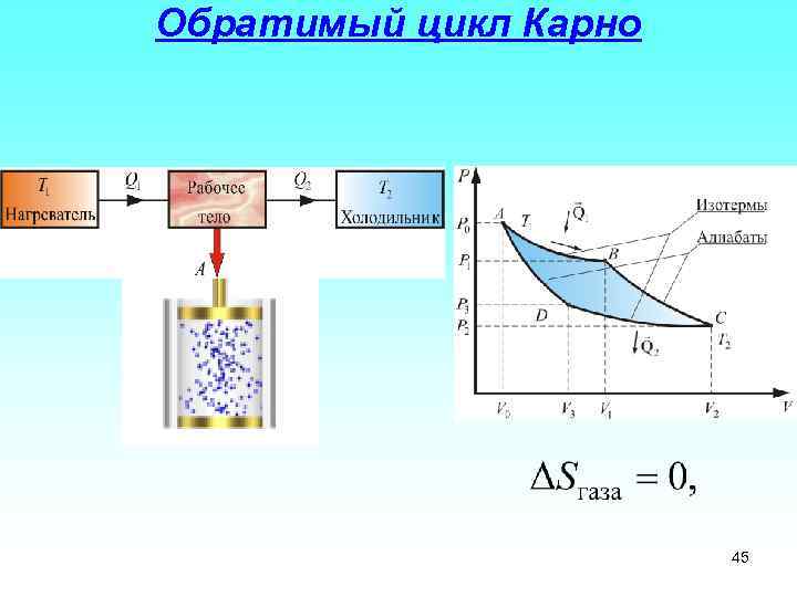 Обратимый цикл Карно 45 