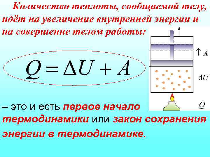 Количество теплоты, сообщаемой телу, идёт на увеличение внутренней энергии и на совершение телом работы: