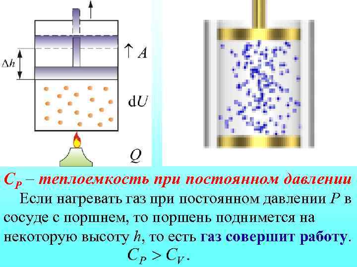 СР – теплоемкость при постоянном давлении Если нагревать газ при постоянном давлении Р в