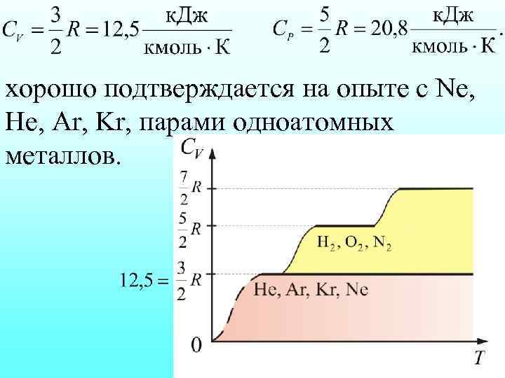 хорошо подтверждается на опыте с Ne, He, Ar, Kr, парами одноатомных металлов. 