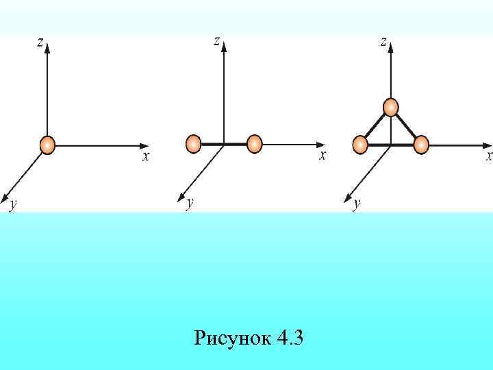 Рисунок 4. 3 