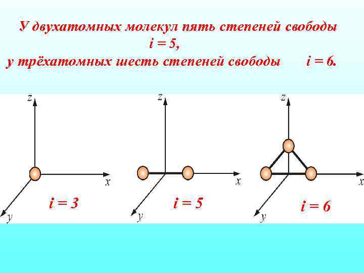 У двухатомных молекул пять степеней свободы i = 5, у трёхатомных шесть степеней свободы