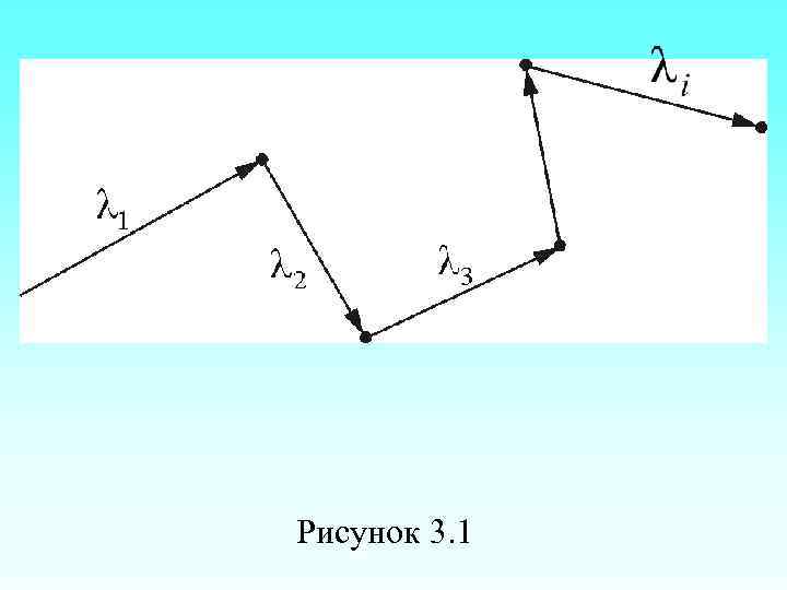 Рисунок 3. 1 