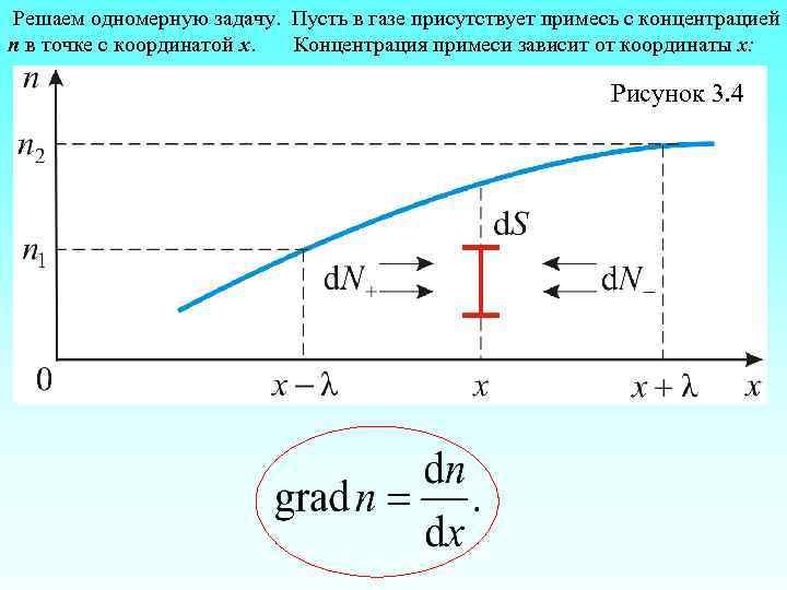 Решаем одномерную задачу. Пусть в газе присутствует примесь с концентрацией n в точке с