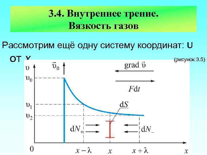 3. 4. Внутреннее трение. Вязкость газов Рассмотрим ещё одну систему координат: υ от х