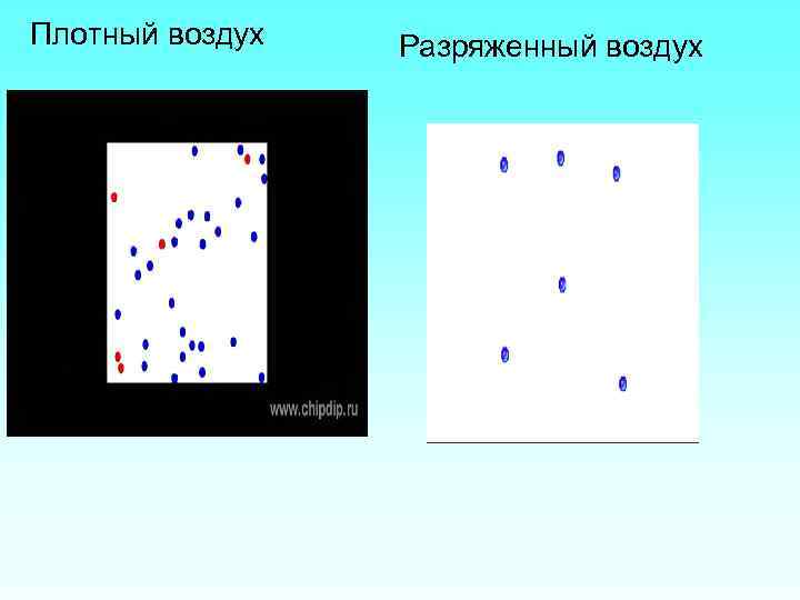 Плотный воздух Разряженный воздух 