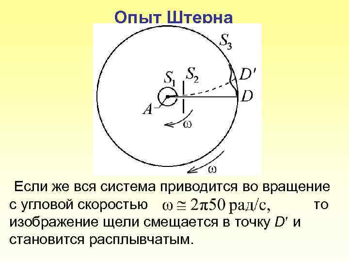 Опыт Штерна Если же вся система приводится во вращение с угловой скоростью то изображение