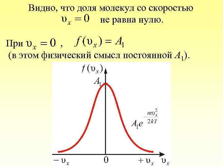 Видно, что доля молекул со скоростью не равна нулю. При , (в этом физический