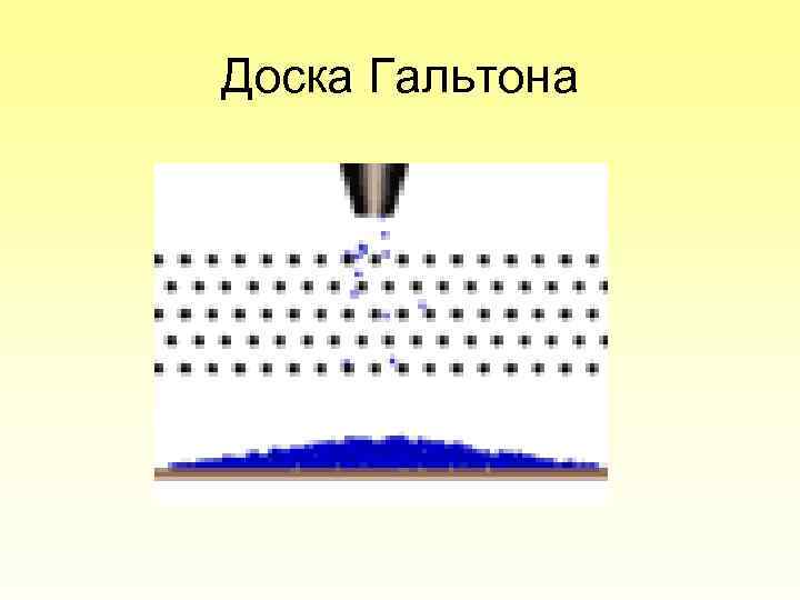 Доска Гальтона 