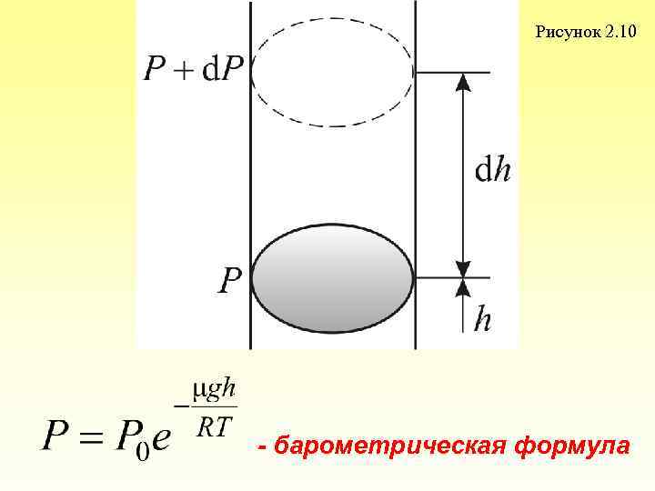 Рисунок 2. 10 - барометрическая формула 