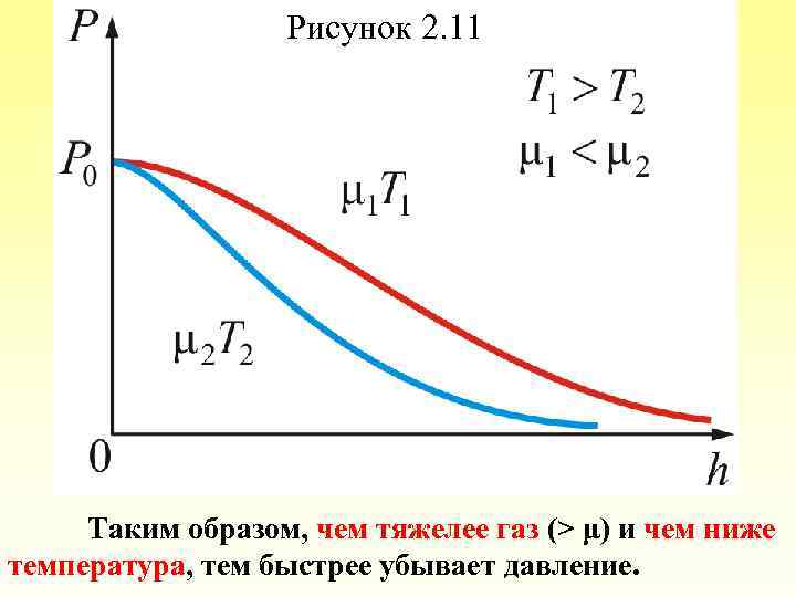 Рисунок 2. 11 Таким образом, чем тяжелее газ (> μ) и чем ниже температура,