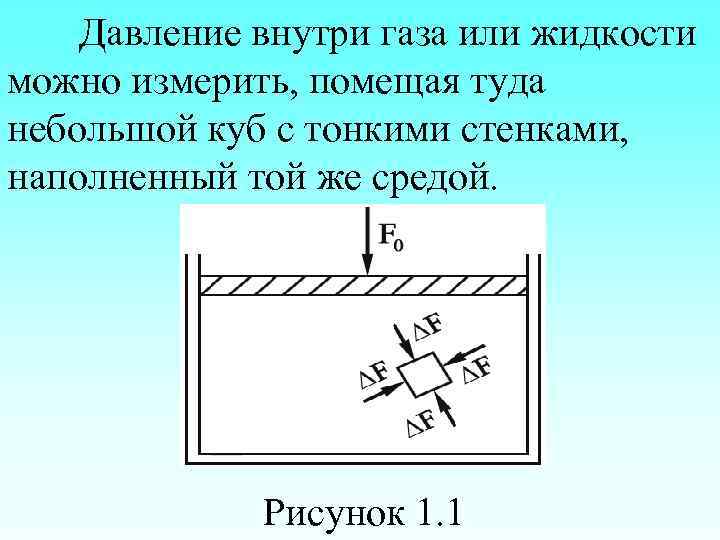 Давление внутри газа или жидкости можно измерить, помещая туда небольшой куб с тонкими стенками,