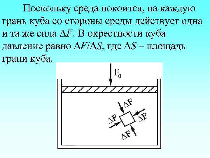 Поскольку среда покоится, на каждую грань куба со стороны среды действует одна и та