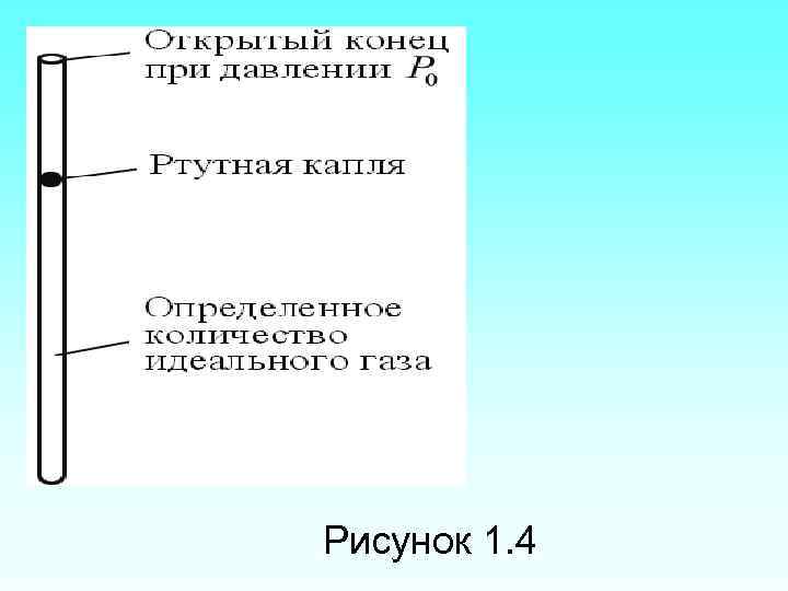 Рисунок 1. 4 