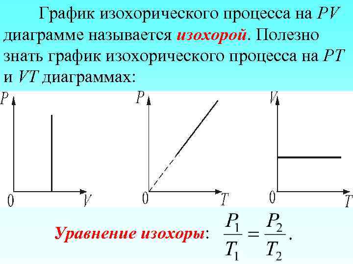 График изохорического процесса на РV диаграмме называется изохорой. Полезно знать график изохорического процесса на