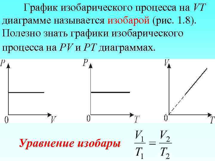 График изобарического процесса на VT диаграмме называется изобарой (рис. 1. 8). Полезно знать графики